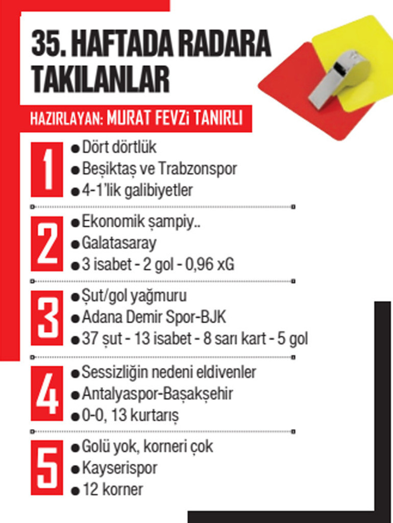 Süper Ligde son haftalara girilirken dikkat çeken şampiyonluk yorumu: Galatasarayın görünmeyen kahramanı Jorge Jesus