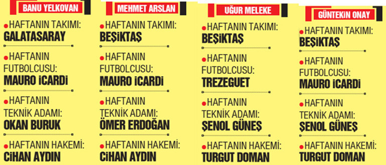 Süper Ligde son haftalara girilirken dikkat çeken şampiyonluk yorumu: Galatasarayın görünmeyen kahramanı Jorge Jesus