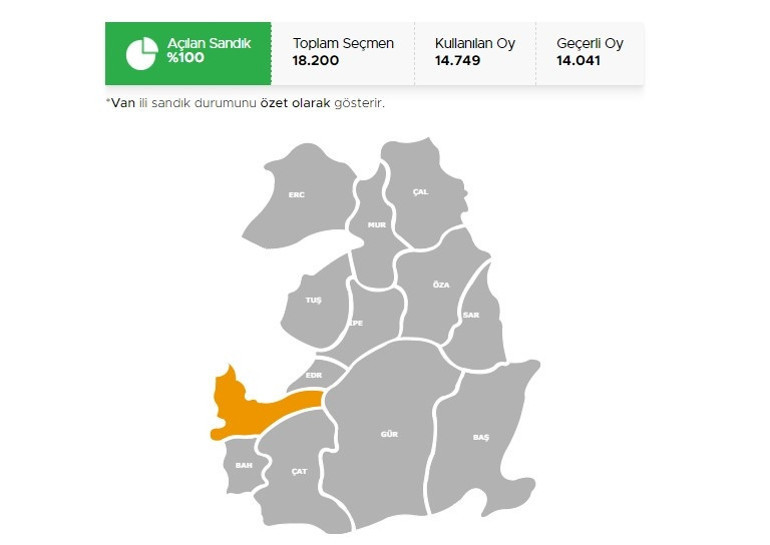 Van Çatak, Erciş, Gevaş Cumhurbaşkanlığı 28 Mayıs (2.tur) 2023 seçim sonuçları Hürriyet.com.trde olacak | Çatak, Erciş, Gevaş 14 Mayıs seçim sonuçları ve son oy oranları
