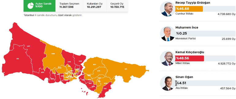 İSTANBUL SARIYER SEÇİM SONUÇLARI 2023 | Cumhurbaşkanlığı 28 Mayıs (2.tur) 2023 seçim sonuçları Hürriyet.com.trde | İşte Silivri ilçesi 14 Mayıs seçim sonuçları ve son oy oranları