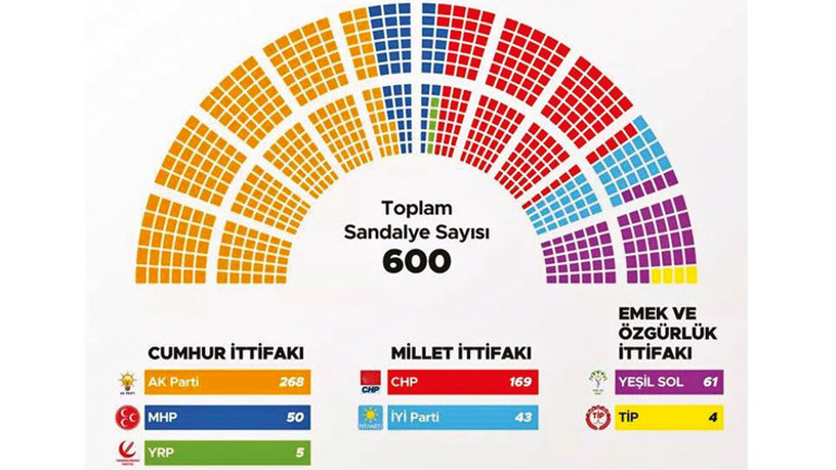 Sandalye dağılımı kesinleşti YSK Başkanı duyurdu