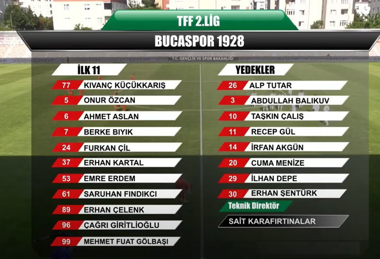İskenderunspor Bucaspor CANLI İZLE: İlk 11ler ve canlı yayın ekranı