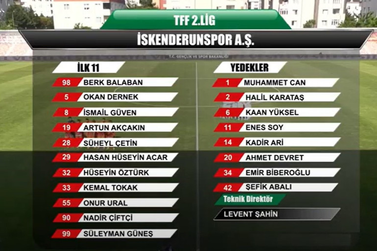 İskenderunspor Bucaspor CANLI İZLE: İlk 11ler ve canlı yayın ekranı