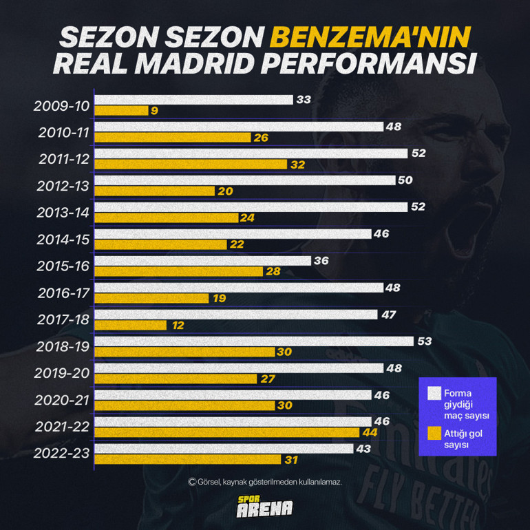 Gidiyor mu kalıyor mu derken yılan hikâyesine dönmüştü... Benzemanın vedasının arka planında neler yaşandı