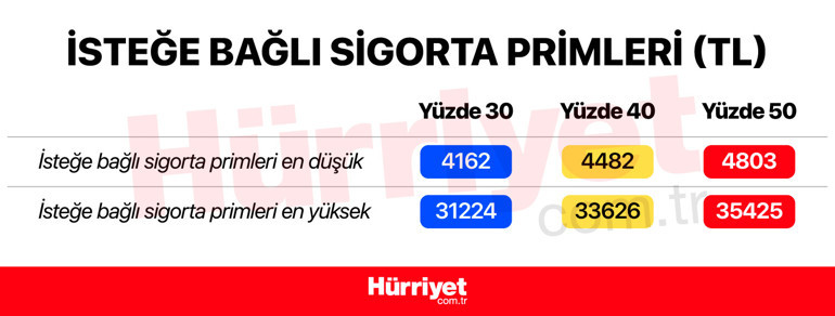 65 yaş aylığı, işsizlik maaşı, staj ücreti, kıdem tazminatı, engelli aylığı, GSS primi... İşte yeni asgari ücretle değişecekler...