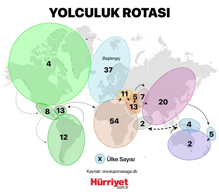 10 yılda 375 bin kilometre yol yaptı... Dünyayı uçmadan gezen adam Thor Pedersen