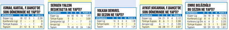 Son dakika: Fenerbahçede gözler 5 teknik direktöre çevrildi Adaylar arasında öne çıkan isim...
