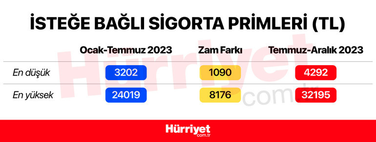 İşsizlik maaşı, 65 yaş aylığı, staj ücreti, kıdem tazminatı, askerlik ve doğum borçlanması, rapor ücretleri, engelli aylığı, GSS primi... İşte yeni asgari ücretle değişen ödemeler…