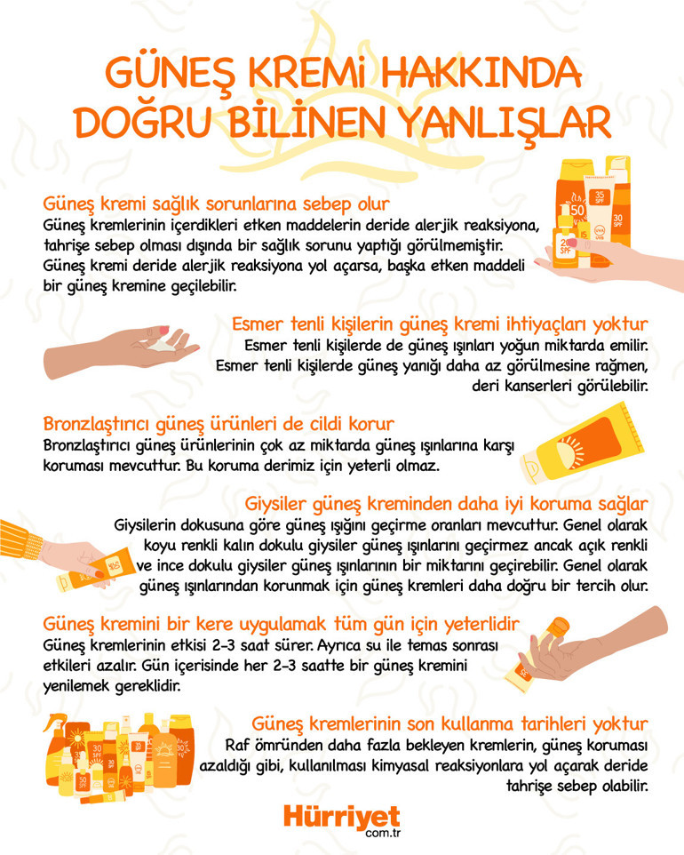 Yaz geldi tartışma başladı: Güneş kremi kullanımı D vitamini alımını engeller mi 30 dakika yeterli