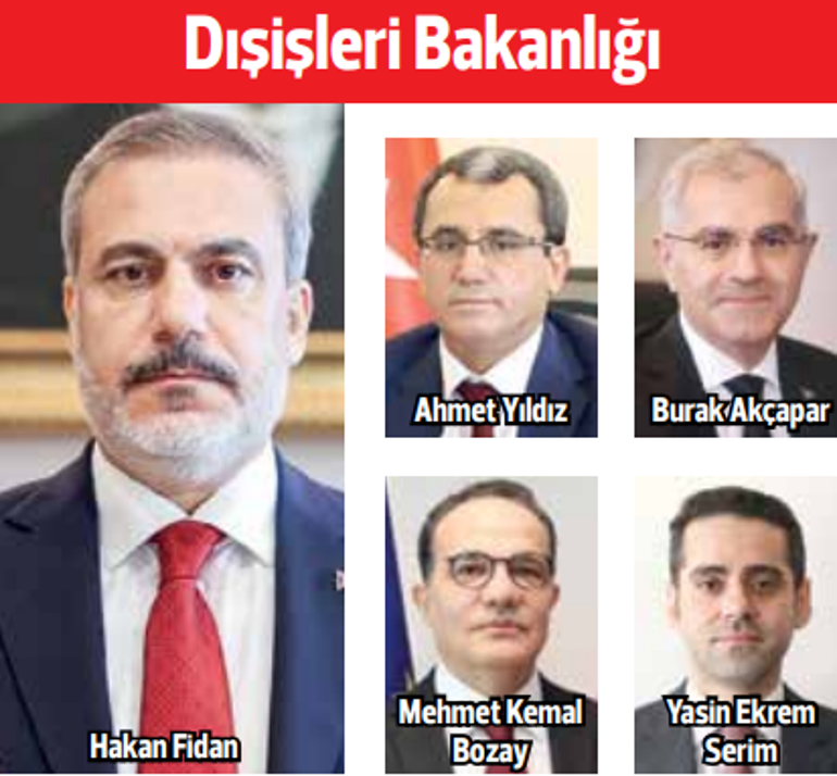 Her bakana 4 yardımcı