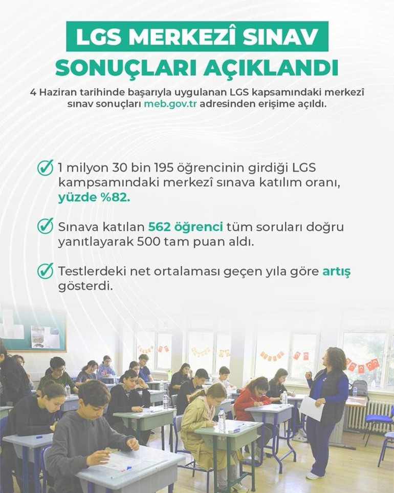 LGS sonuçları açıklandı