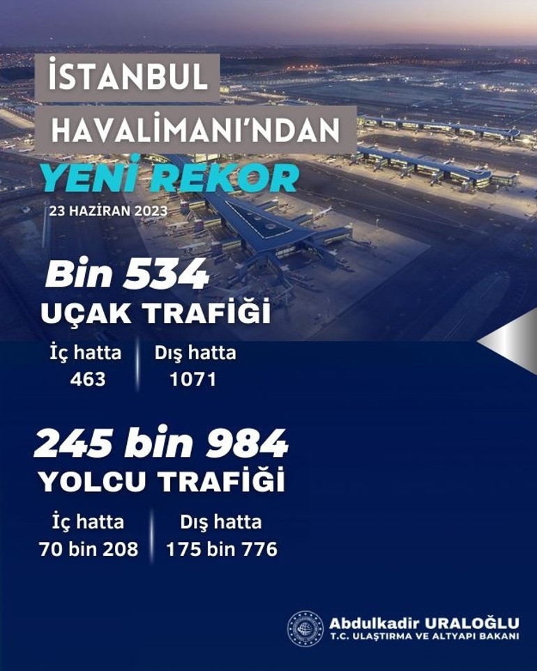 Bayram öncesi trafik yoğunluğu beraberinde rekorları getirdi