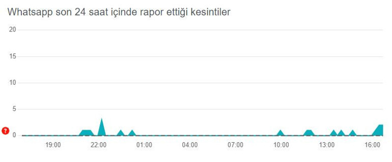 WHATSAPP ÇÖKTÜ MÜ, açılmıyor mu Whatsappta fotoğraf gönderilmiyor mu, Whatsapp Web açılıyor mu 4 Temmuz Whatsapp erişim sorunu ile gündemde