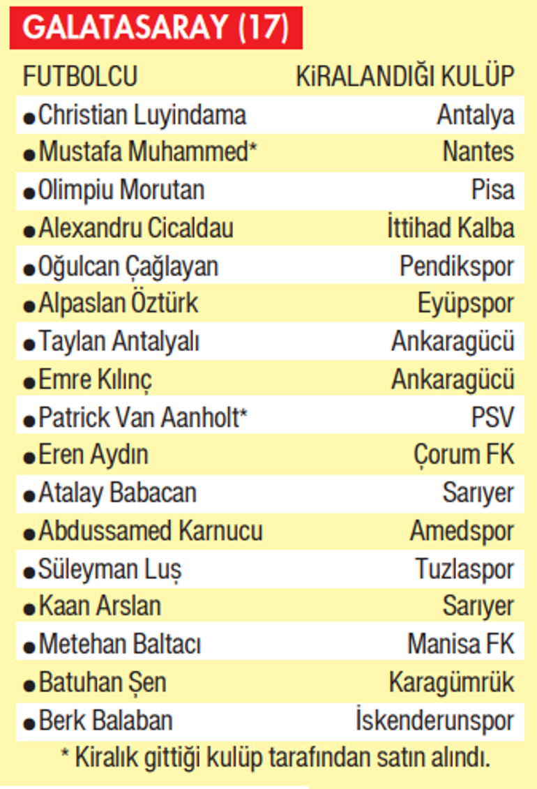 Dört Büyüklerin kiralık problemi 52 oyuncunun 47si geri döndü