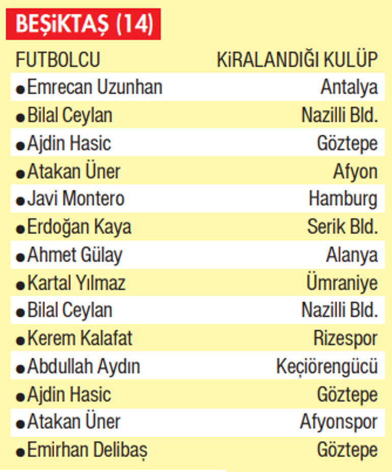 Dört Büyüklerin kiralık problemi 52 oyuncunun 47si geri döndü