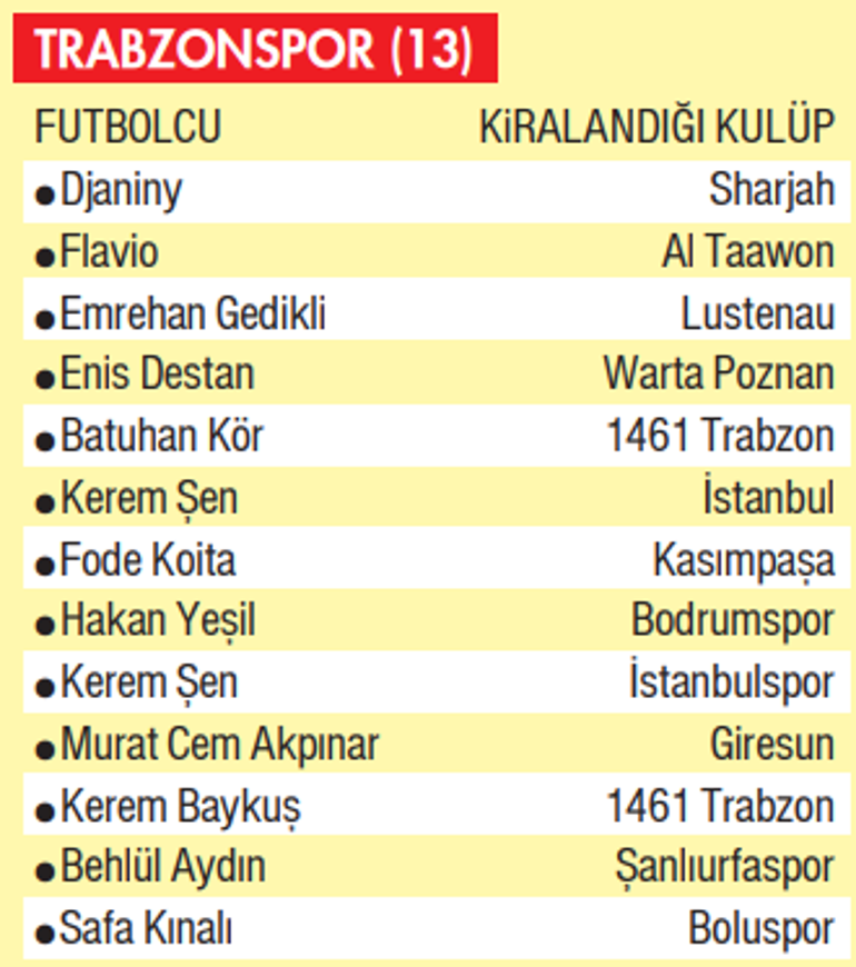 Dört Büyüklerin kiralık problemi 52 oyuncunun 47si geri döndü