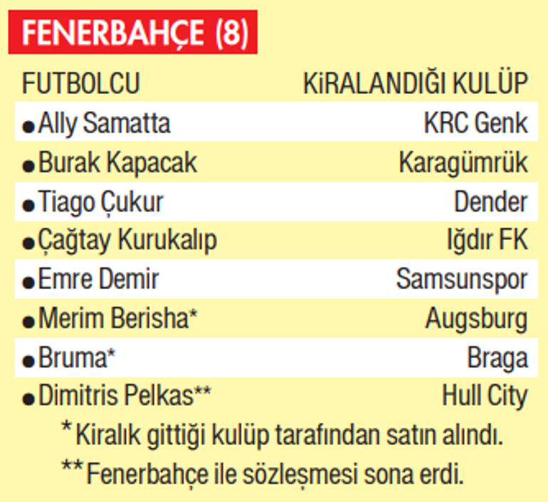 Dört Büyüklerin kiralık problemi 52 oyuncunun 47si geri döndü