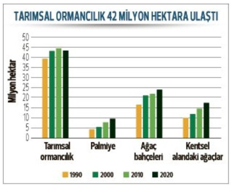 Sürdürülebilir tarım yeniden keşfediliyor