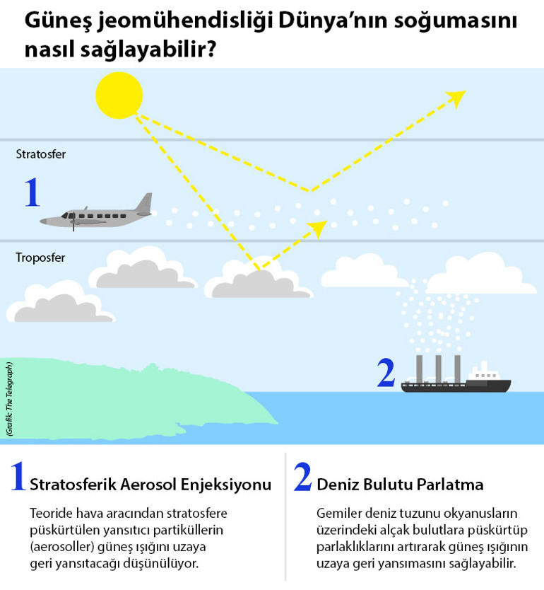 Bir felaketten ilham alındı, Bill Gates yüz binlerce dolar bağışladı... Bilim insanları ikiye bölündü: İklim değişikliğinin çaresi bulutlarda mı