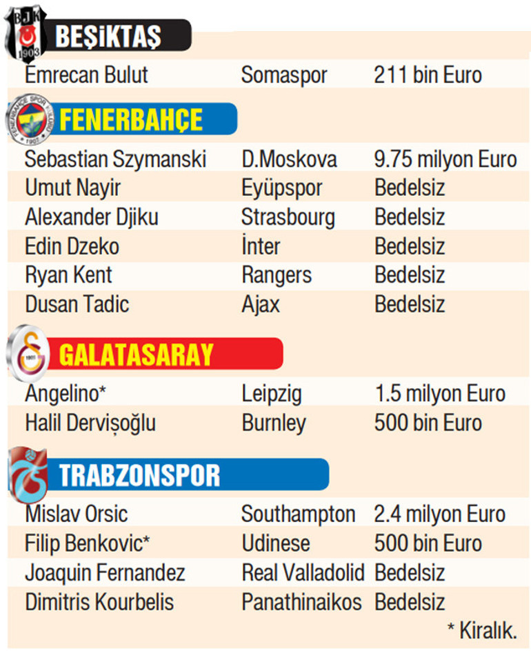 2022-23 yerli futbolcuların başarısız sezonu Türk futbolu Sıfır çekti
