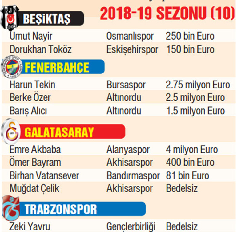2022-23 yerli futbolcuların başarısız sezonu Türk futbolu Sıfır çekti