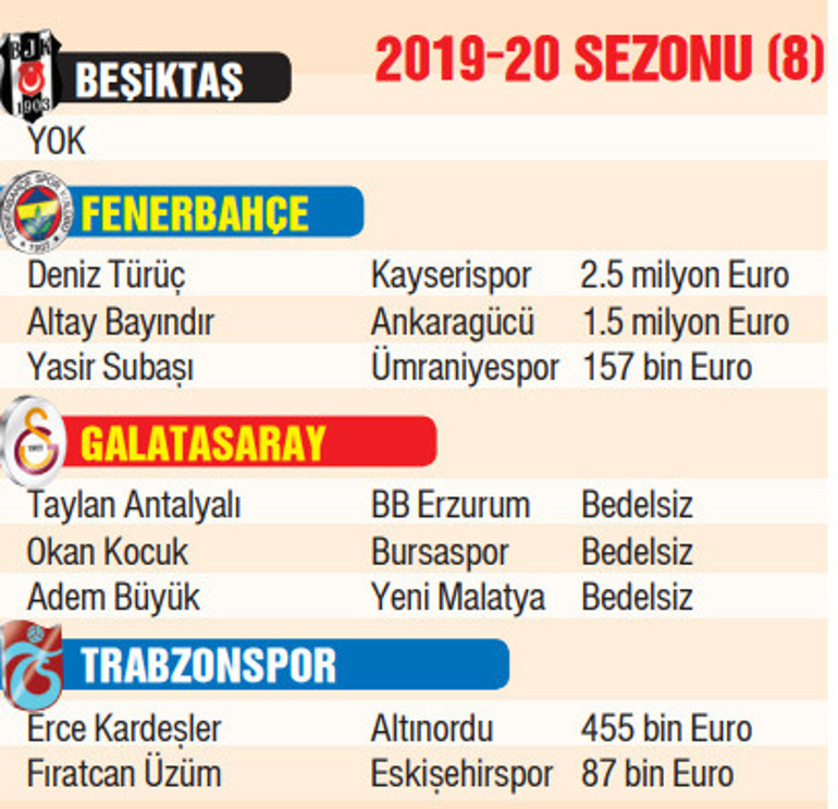 2022-23 yerli futbolcuların başarısız sezonu Türk futbolu Sıfır çekti