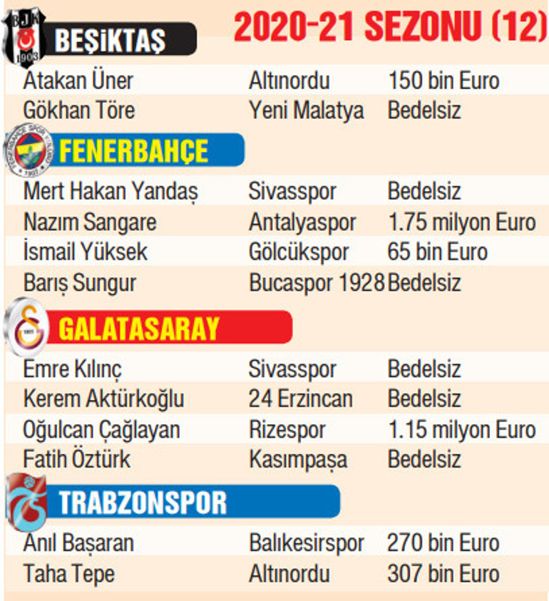 2022-23 yerli futbolcuların başarısız sezonu Türk futbolu Sıfır çekti
