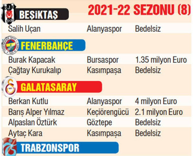 2022-23 yerli futbolcuların başarısız sezonu Türk futbolu Sıfır çekti