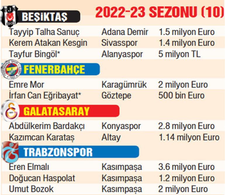 2022-23 yerli futbolcuların başarısız sezonu Türk futbolu Sıfır çekti