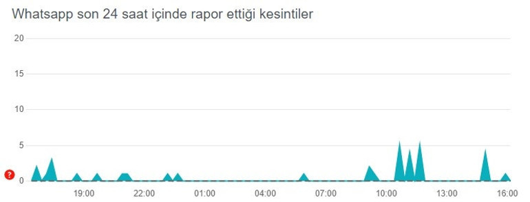 Whatsapp çöktü mü 17 Temmuz Whatsappta sorun mu var