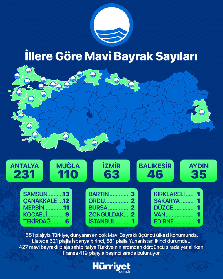Kavurucu sıcaklarda serinletecek adresler: Mavi Bayraklı halk plajları | 6 ŞEHİR 10 ÖNERİ