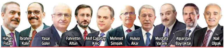 Körfez seyahati izlenimleri