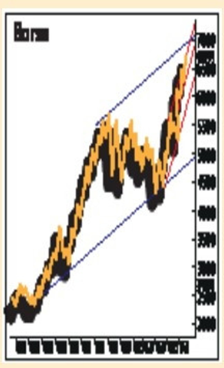 Borsada 6.500 kritik seviye