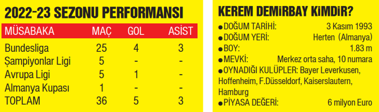 Galatasarayın Kerem Demirbay transferinin maliyeti belli oldu