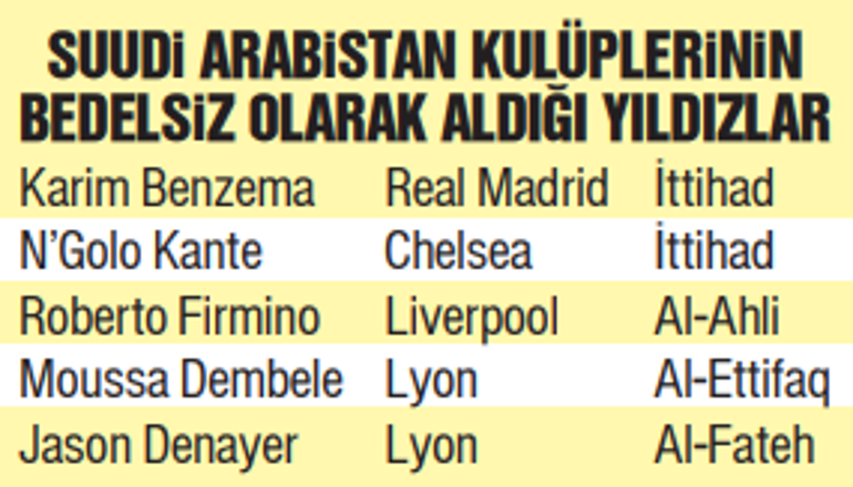 Transfer piyasasının şampiyonu Jorge Jesus Fenerbahçe sonrası çılgınlık...