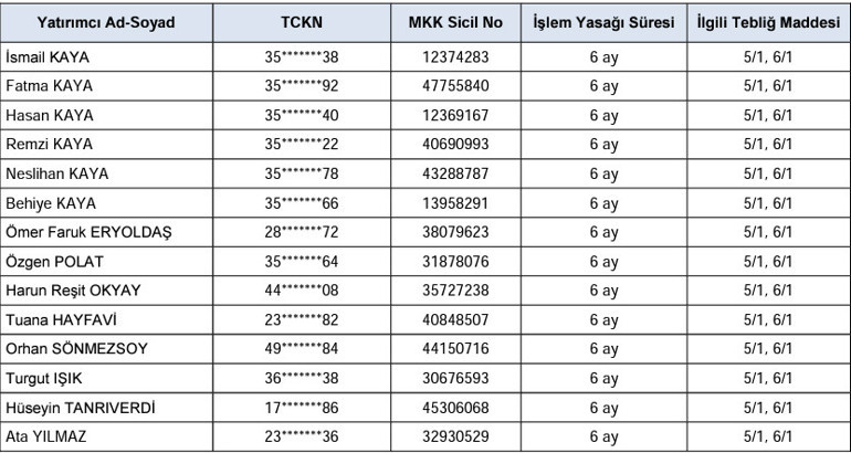 Yüzde 116 yükselen hisseyi SPK inceledi 14 kişiye yasak geldi