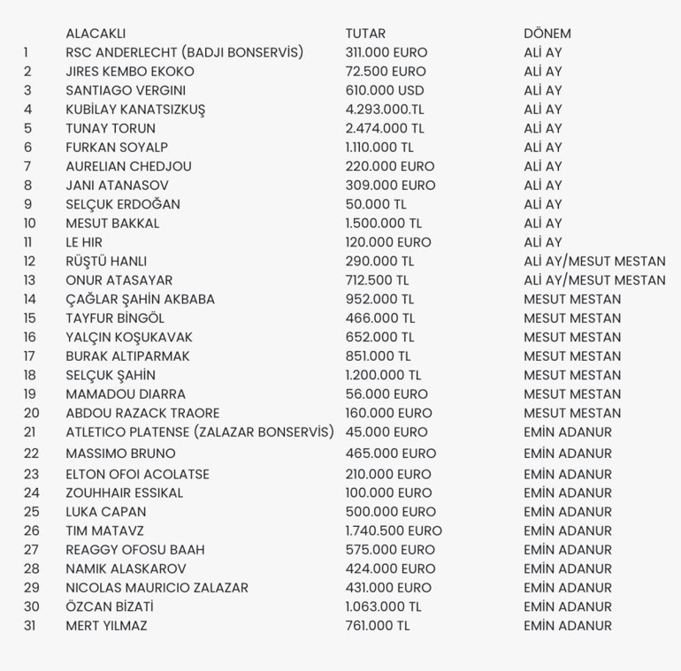 Bursaspor: Transfer yasağının kalkması için 203 milyon TL gerekli