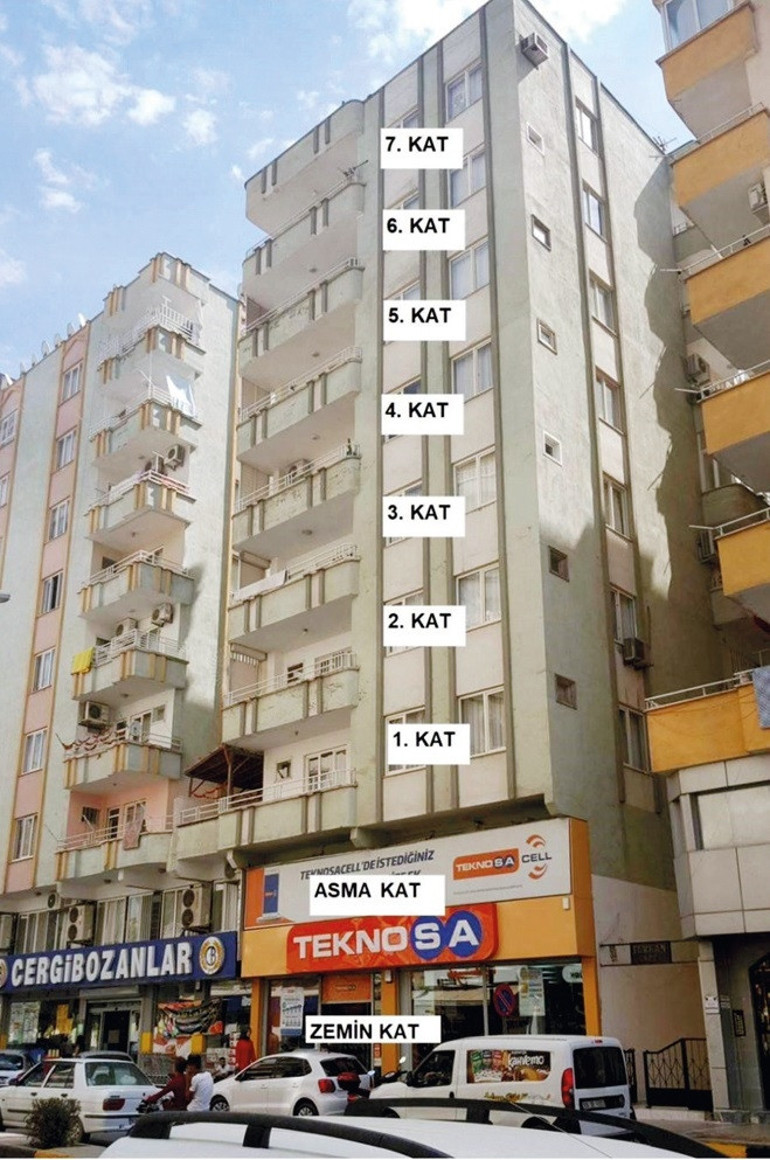 Evindeki kolon kanserine dikkat