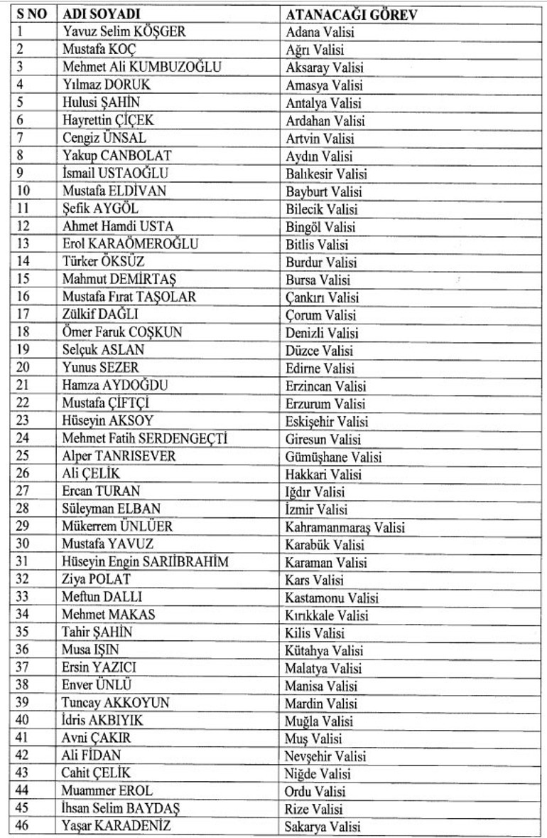 Son dakika haberi: Resmi Gazetede yayımlandı 57 ile yeni vali
