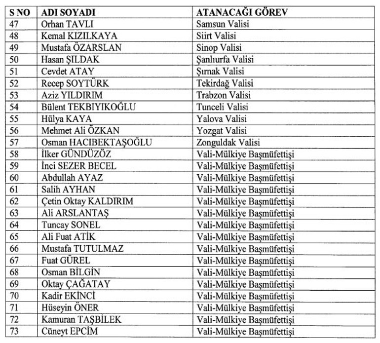 Son dakika haberi: Resmi Gazetede yayımlandı 57 ile yeni vali