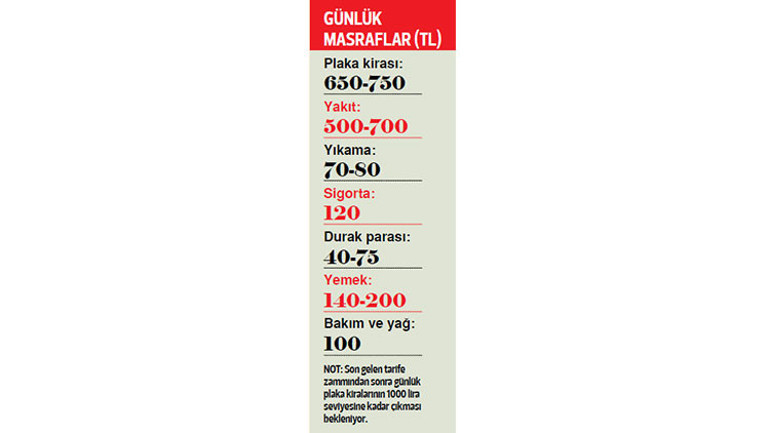 Her yönüyle taksi ekonomisi