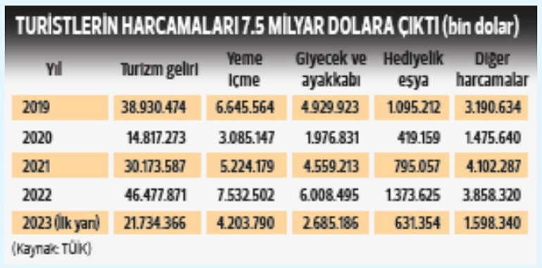 Gecenin 3ünde tıklım tıklım... Beyoğlu’nda mağazalar çift vardiya çalışıyor
