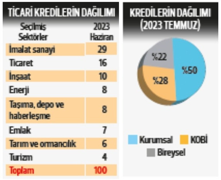 Şimşek’ten bankalara mesaj: Tüketim odaklı kredi dönemi geride kaldı