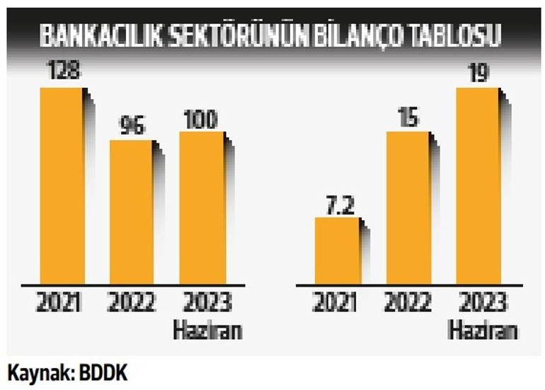Şimşek’ten bankalara mesaj: Tüketim odaklı kredi dönemi geride kaldı