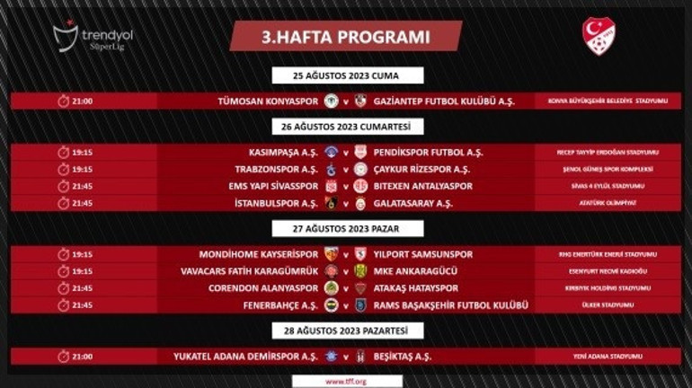 Süper Lig’de 3. ve 4. hafta programları açıklandı... İşte gelecek haftanın karşılaşmaları