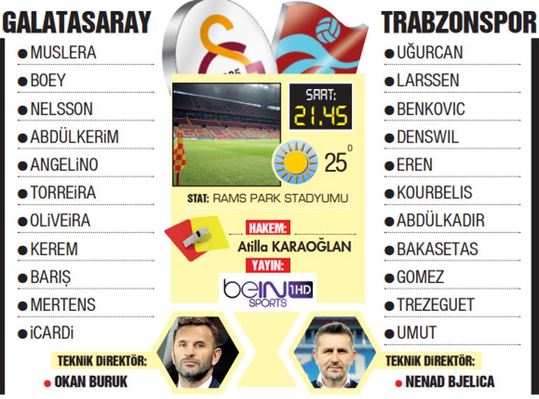 Sezonun ilk dev maçı Galatasaray, Trabzonsporu konuk ediyor