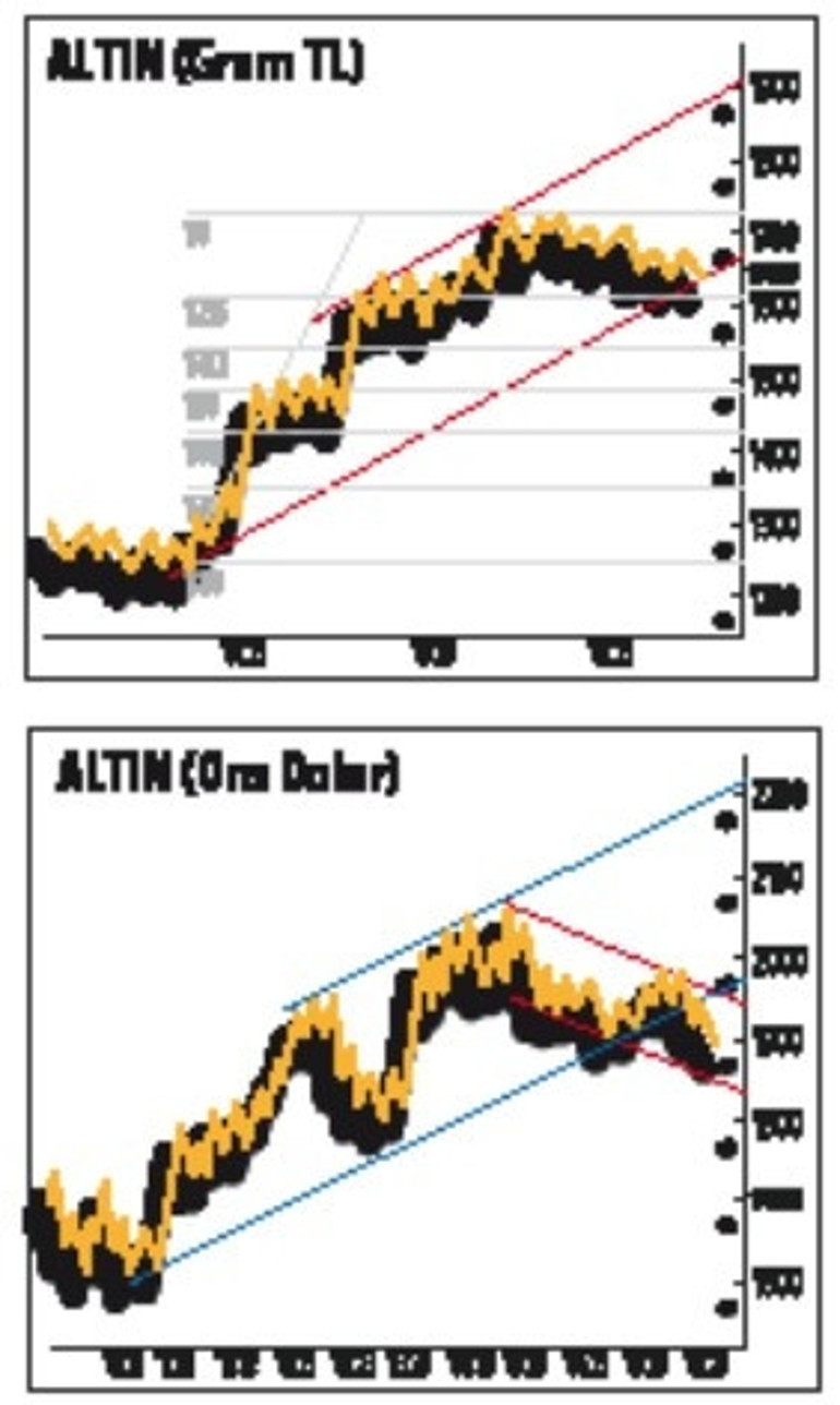 Altında ışıltı zayıfladı