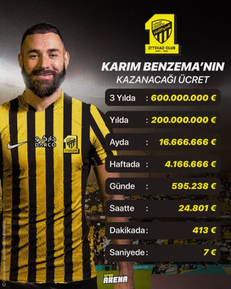 Son Dakika: Al-Ittihadda Karim Benzema - Nuno Espirito Santo krizi Fransız golcü ayrılacak mı