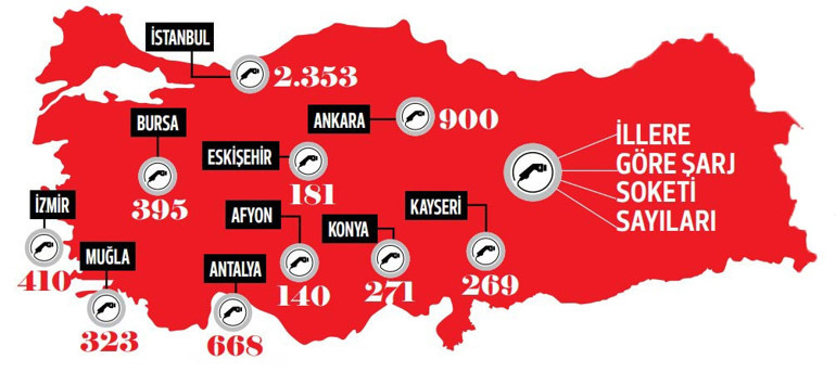 Türkiyenin şarj haritası... 4 elektrikli araca 1 şarj soketi düşüyor