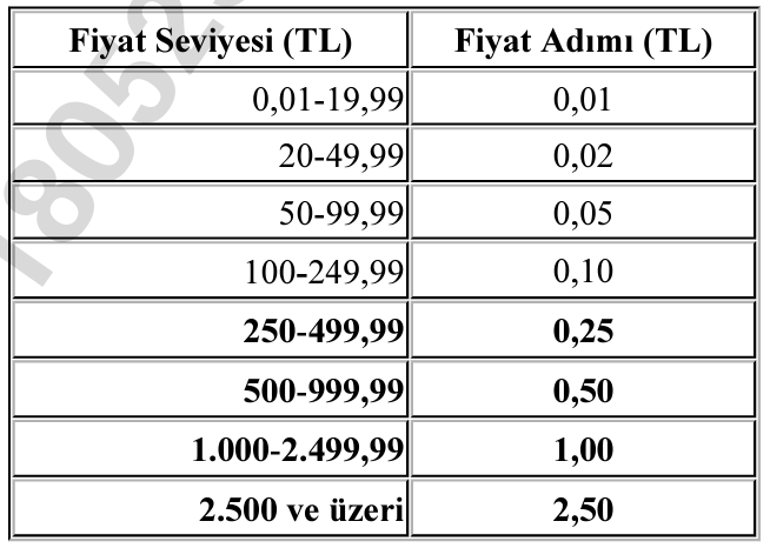 Borsa İstanbuldan önemli fiyat adımı düzenlemesi